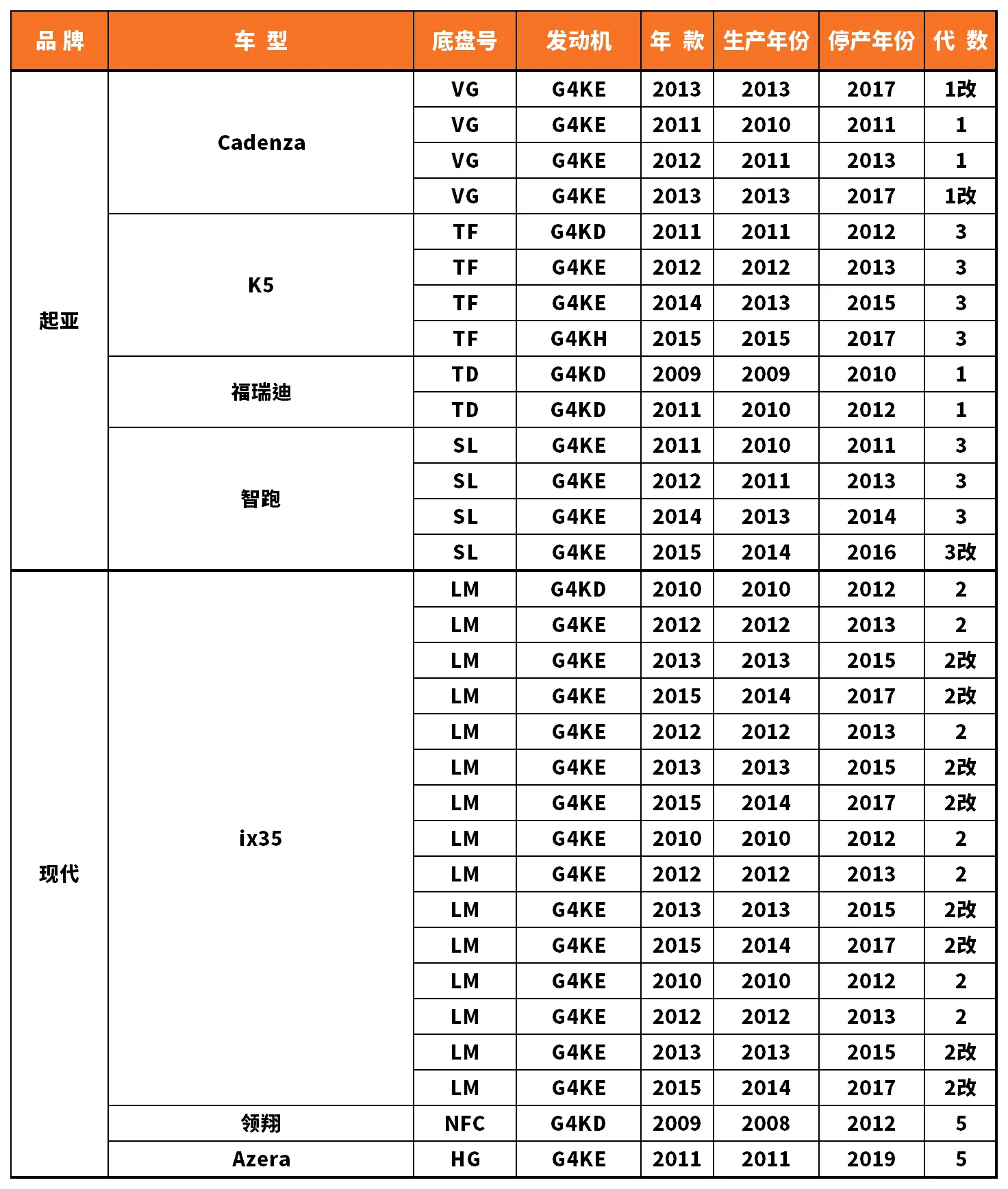Vehicle fitment chart for Valve Cover / Rocker Cover - VC-60022