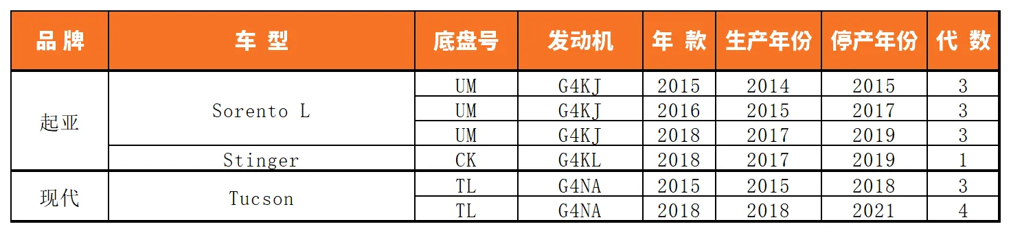 Vehicle fitment chart for Valve Cover / Rocker Cover - VC-60023