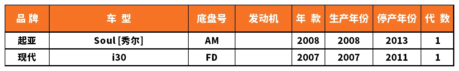 Vehicle fitment chart for Valve Cover / Rocker Cover - VC-60024