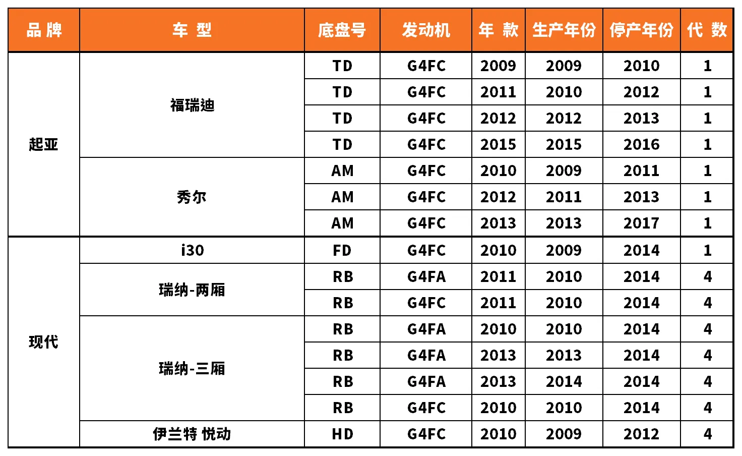 Vehicle fitment chart for Valve Cover / Rocker Cover - VC-60025