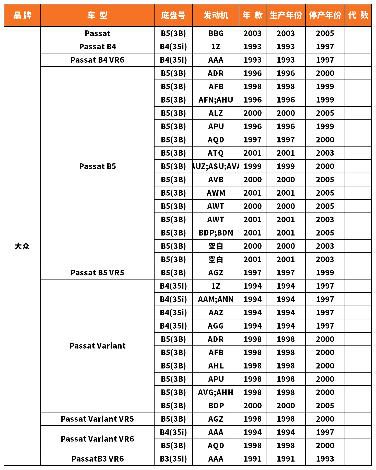 Vehicle fitment chart for Wheel Bearing - WB-28001