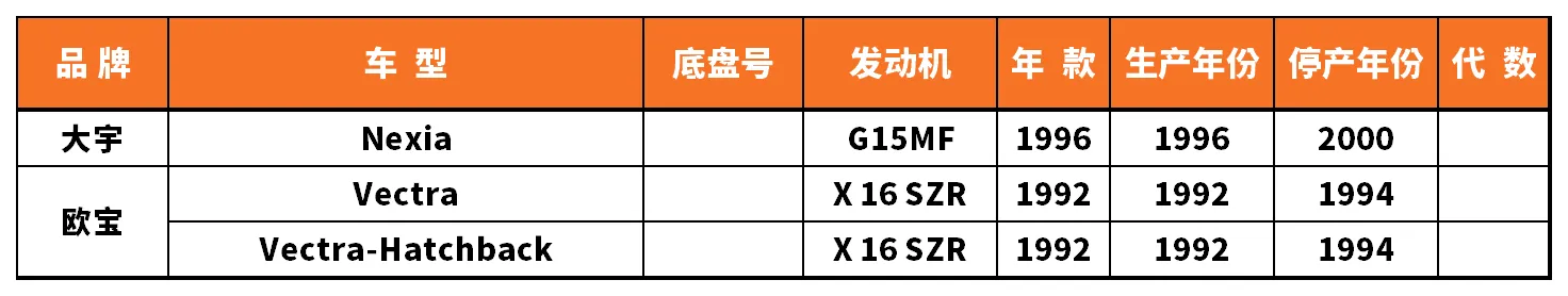 Vehicle fitment chart for Wheel Bearing - WB-28002