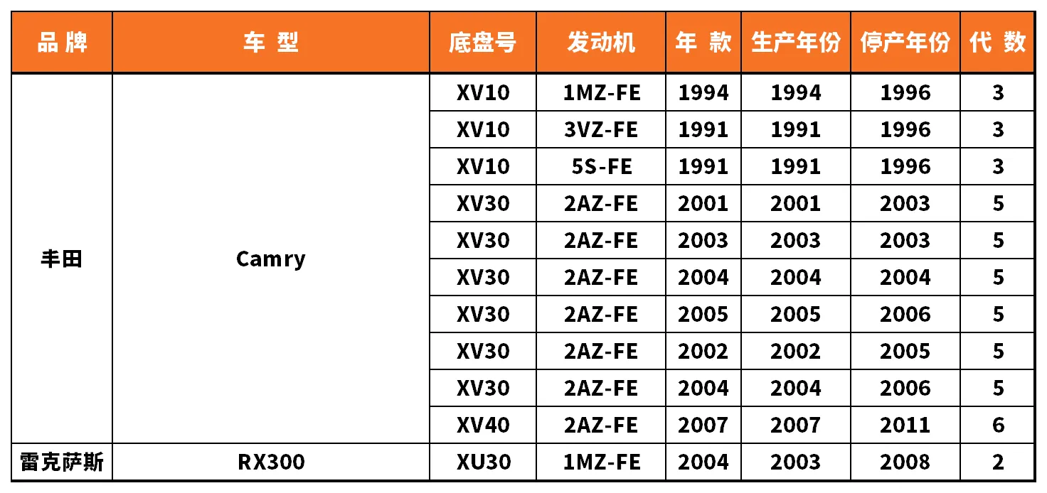 Vehicle fitment chart for Wheel Bearing - WB-28006