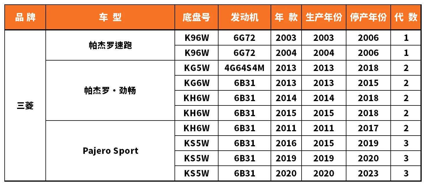 Vehicle fitment chart for Wheel Bearing - WB-28009