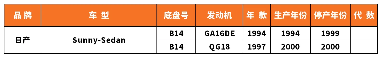 Vehicle fitment chart for Wheel Bearing - WB-28010