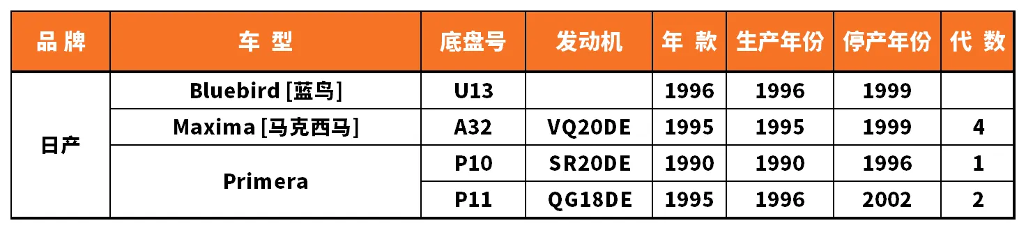 Vehicle fitment chart for Wheel Bearing - WB-28011