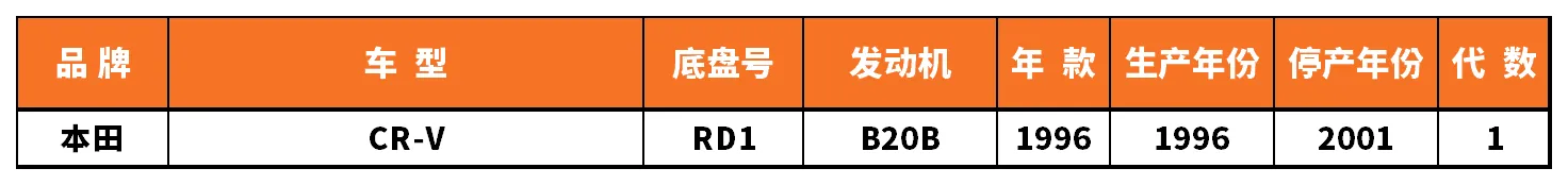 Vehicle fitment chart for Wheel Bearing - WB-28013