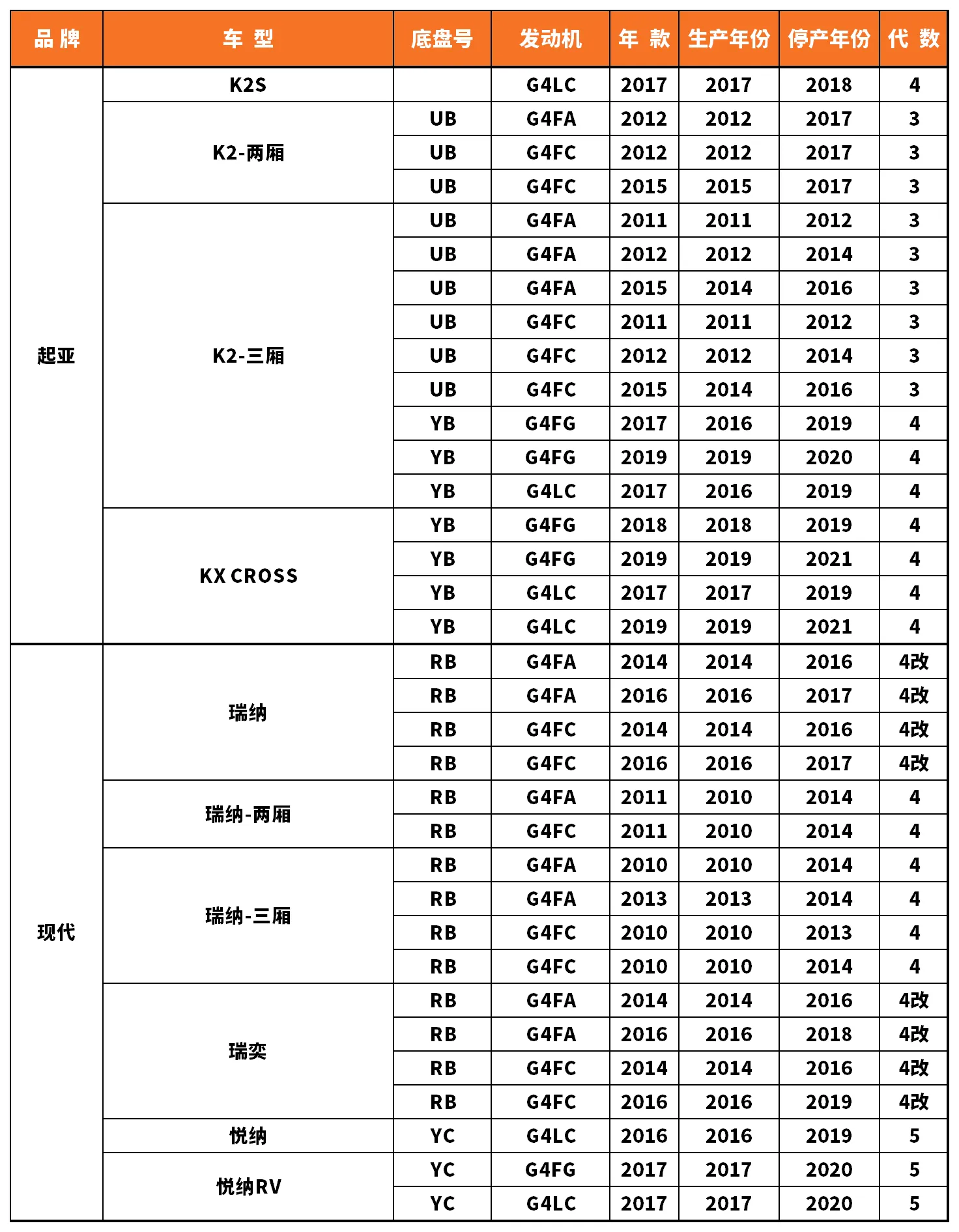 Vehicle fitment chart for Wheel Bearing - WB-28015