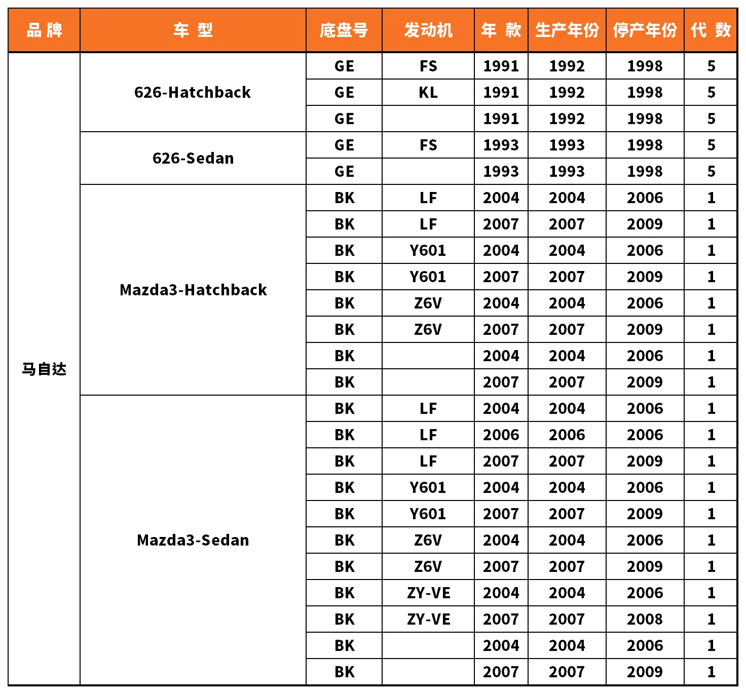 Vehicle fitment chart for Wheel Bearing - WB-28016