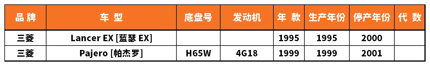 Vehicle fitment chart for Wheel Bearing - WB-28017