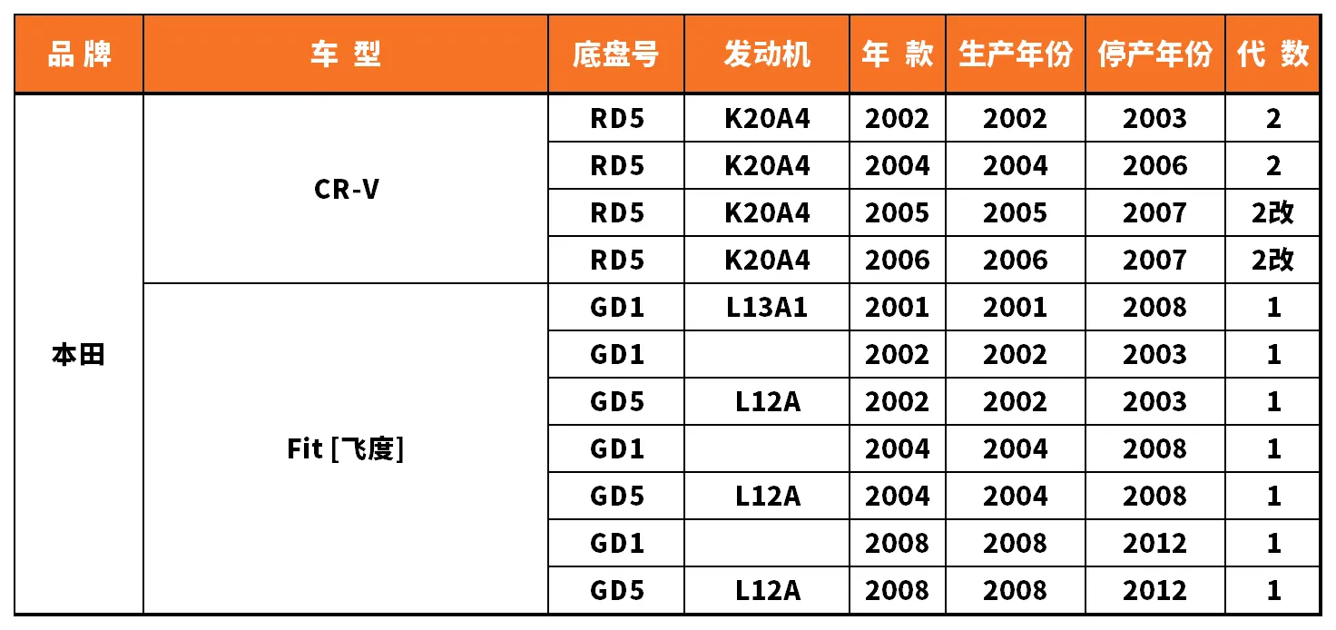 Vehicle fitment chart for Wheel Bearing - WB-28500