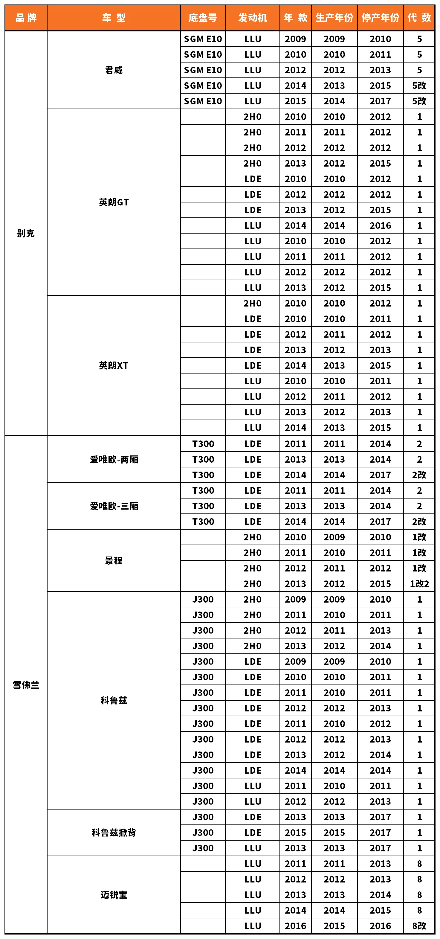 Vehicle fitment chart for Water Pump - WP-43002