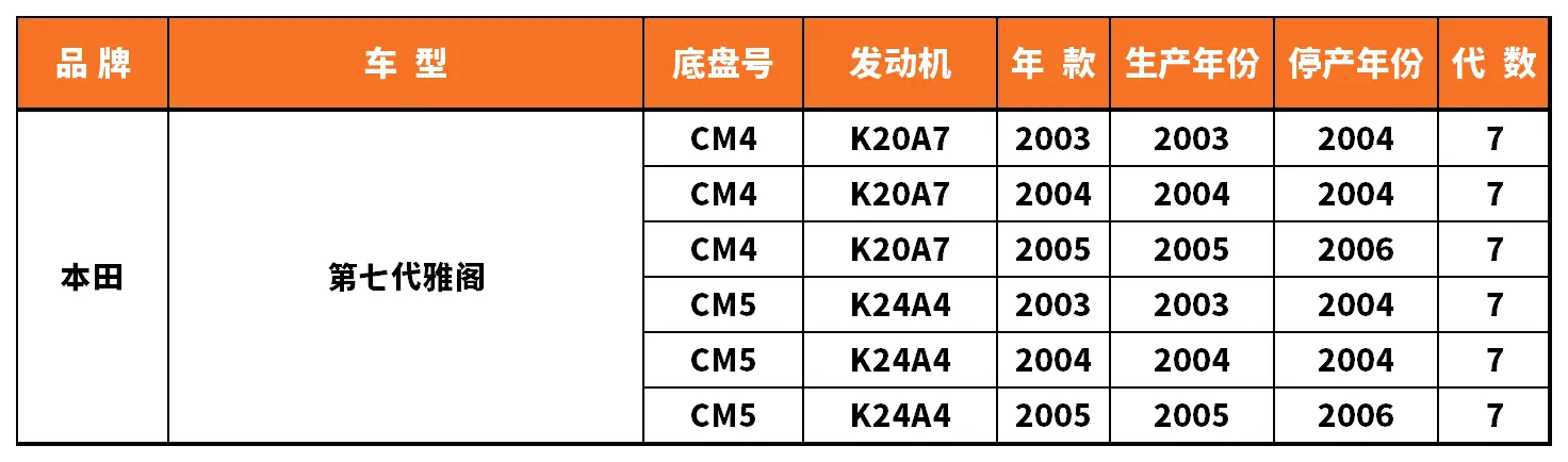 Vehicle fitment chart for Water Pump - WP-43014