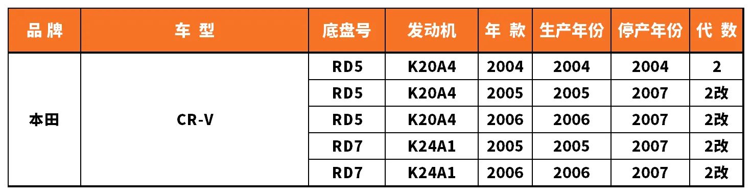 Vehicle fitment chart for Water Pump - WP-43021
