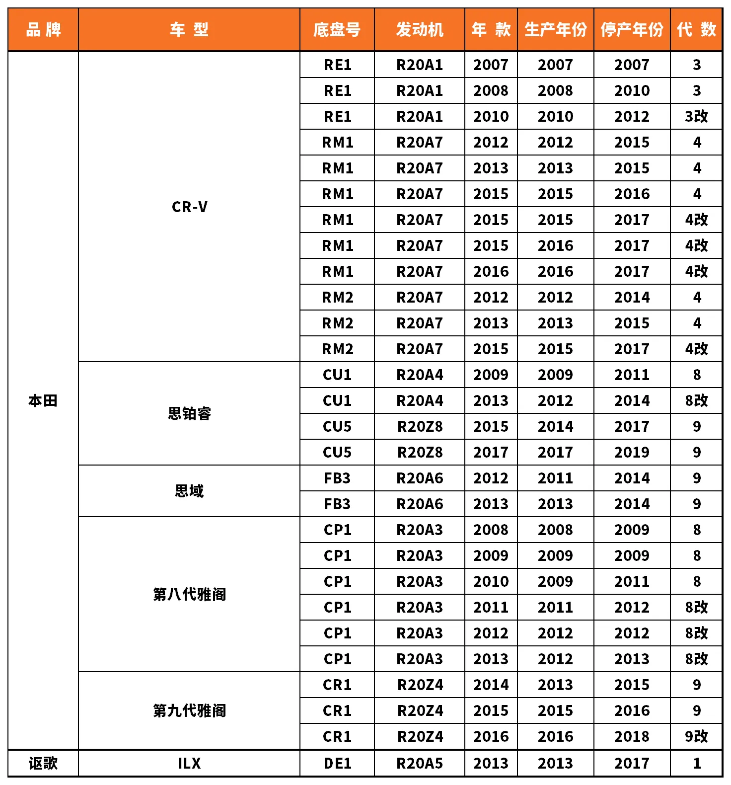 Vehicle fitment chart for Water Pump - WP-43022