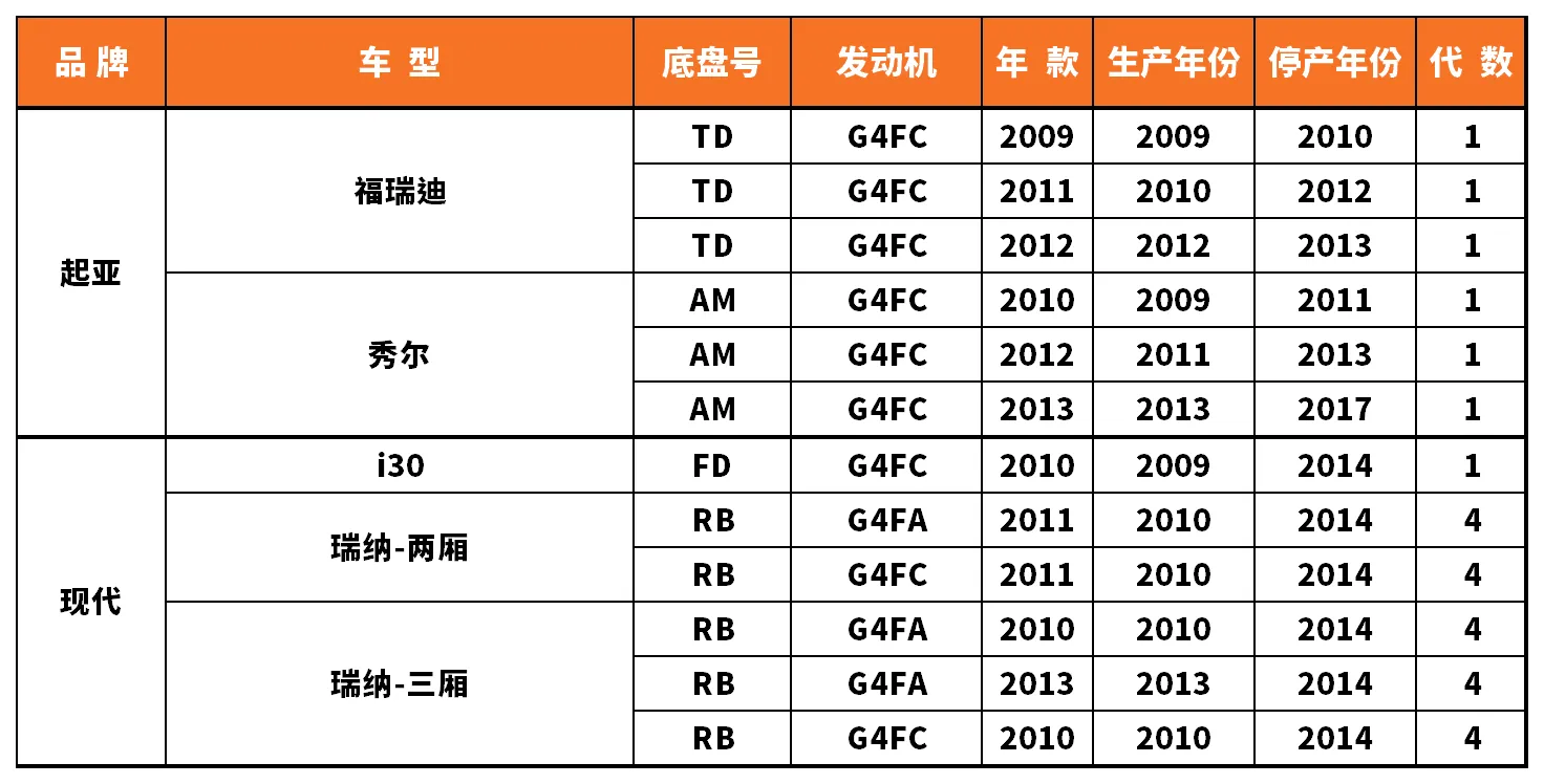 Vehicle fitment chart for Water Pump - WP-43025