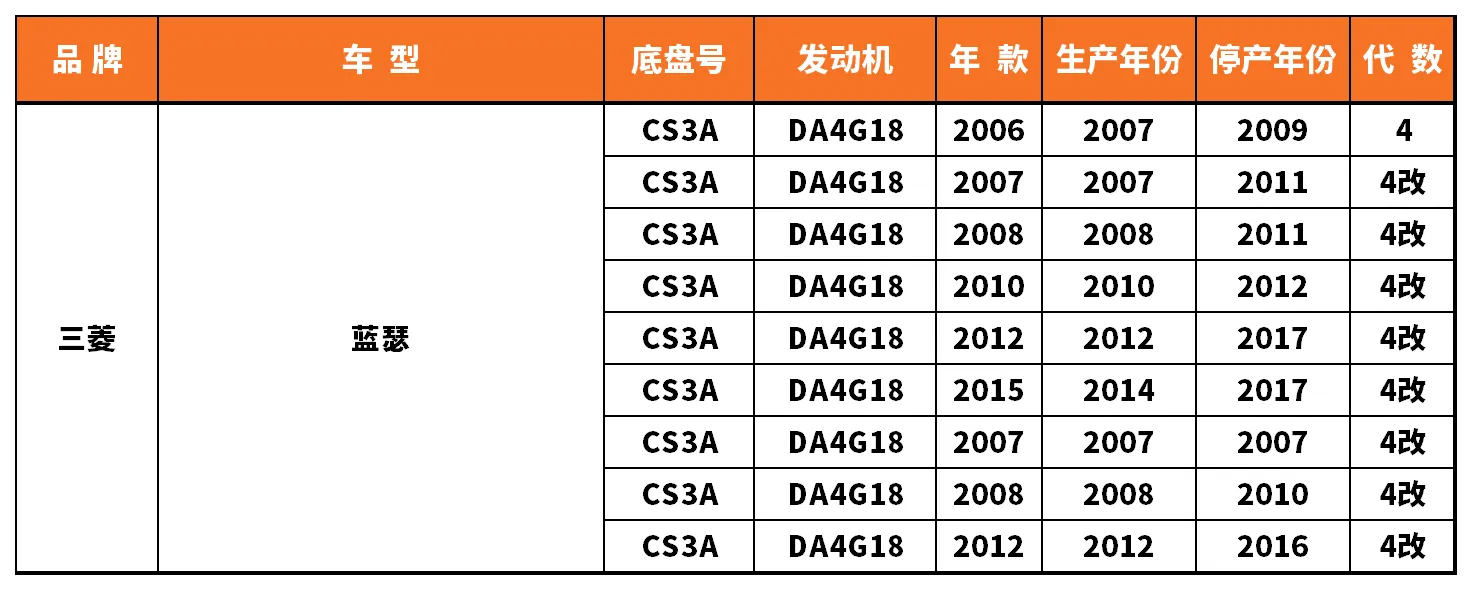 Vehicle fitment chart for Water Pump - WP-43036