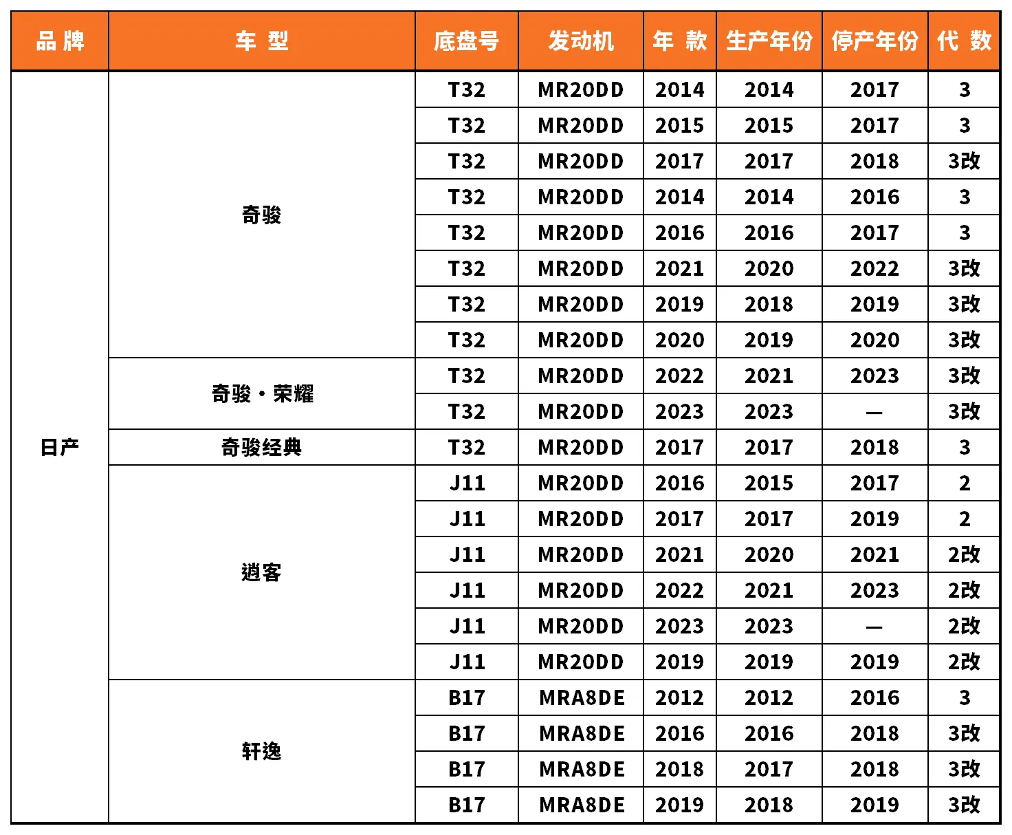Vehicle fitment chart for Water Pump - WP-43059