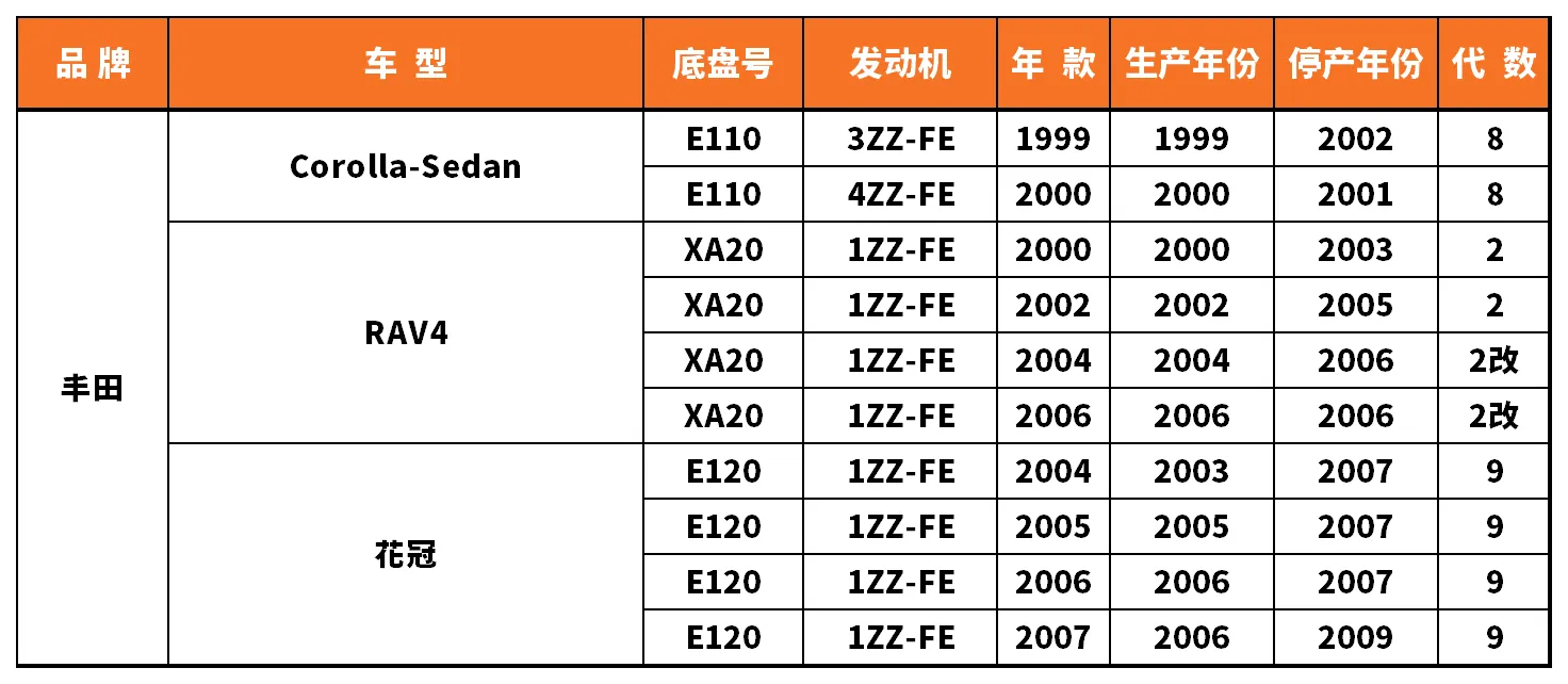 Vehicle fitment chart for Water Pump - WP-43064