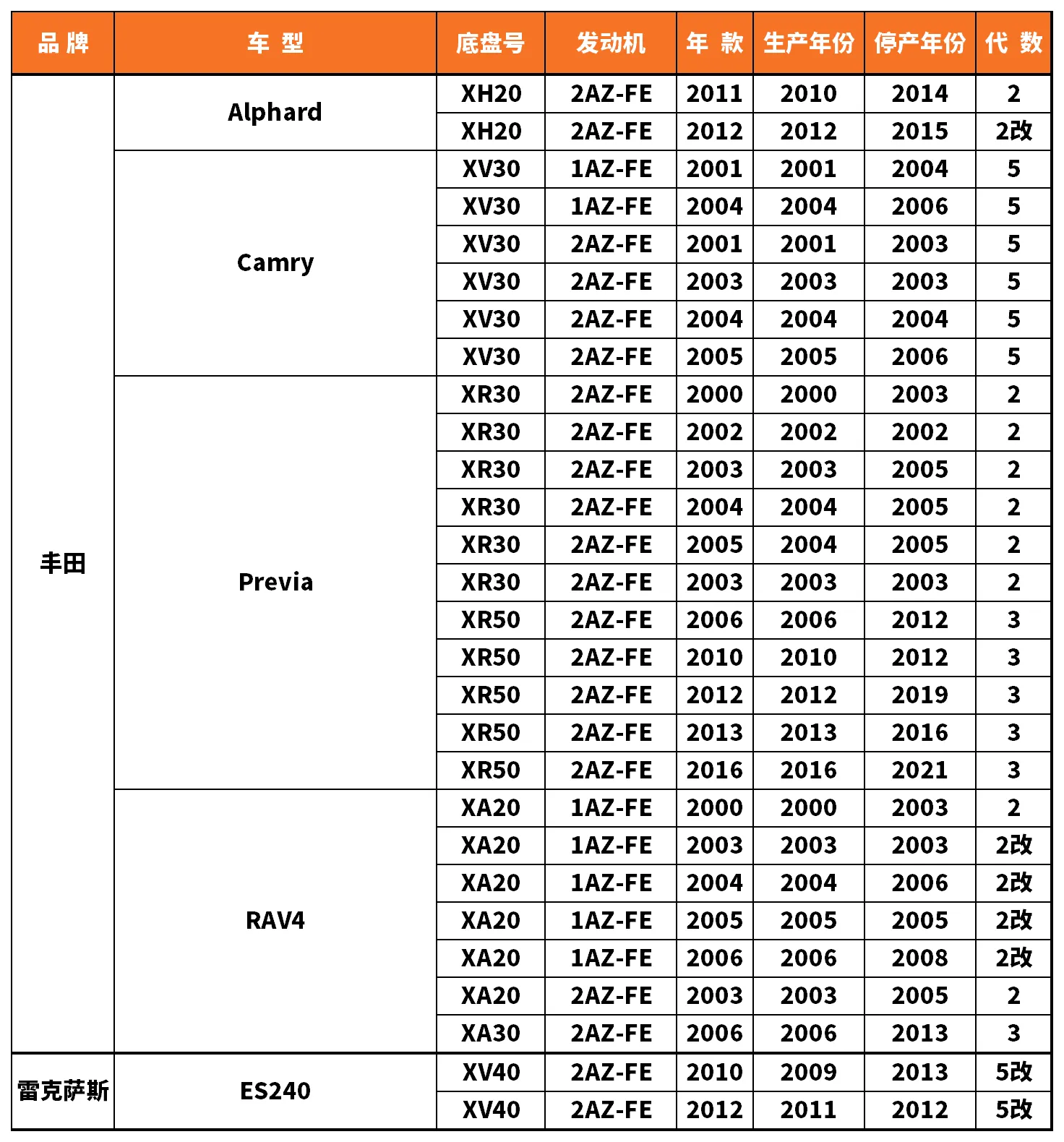 Vehicle fitment chart for Water Pump - WP-43065