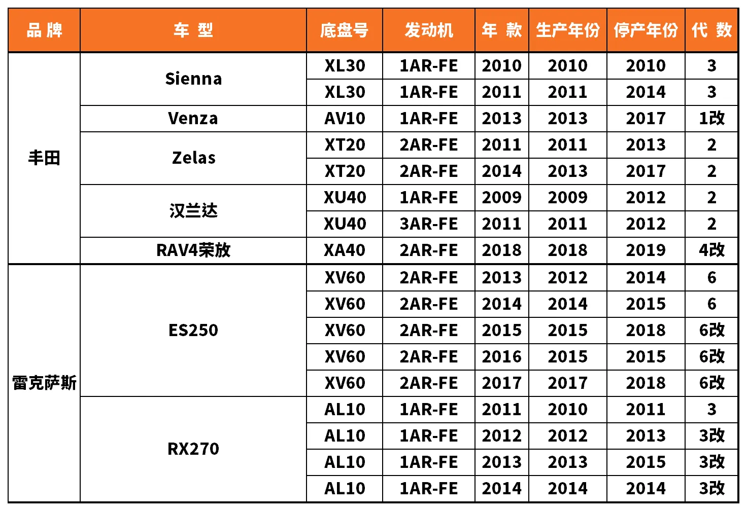Vehicle fitment chart for Water Pump - WP-43066