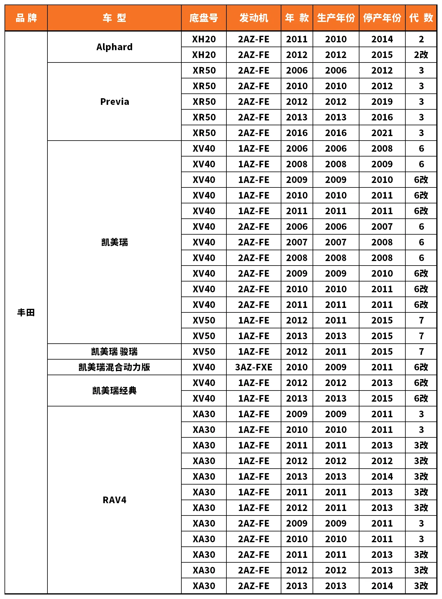 Vehicle fitment chart for Water Pump - WP-43069