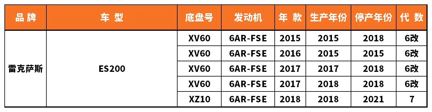 Vehicle fitment chart for Water Pump - WP-43070