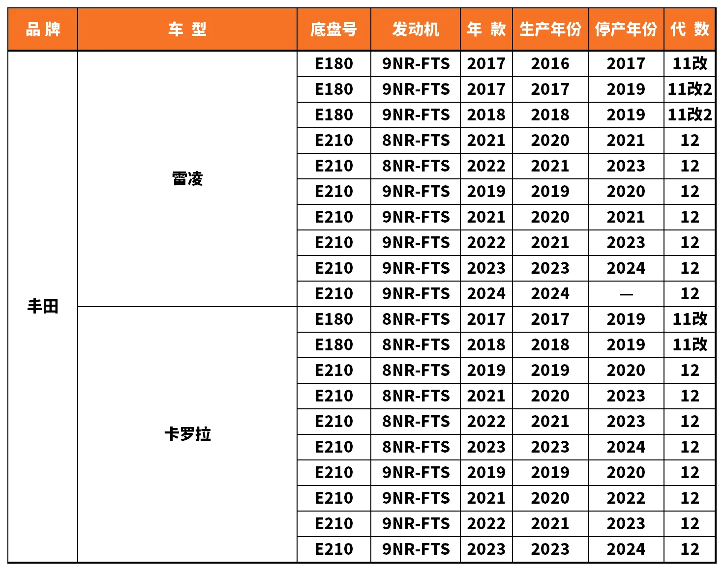 Vehicle fitment chart for Water Pump - WP-43072