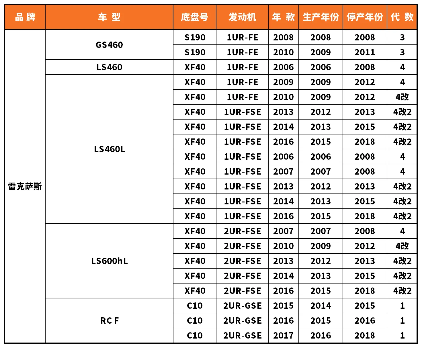 Vehicle fitment chart for Water Pump - WP-43076
