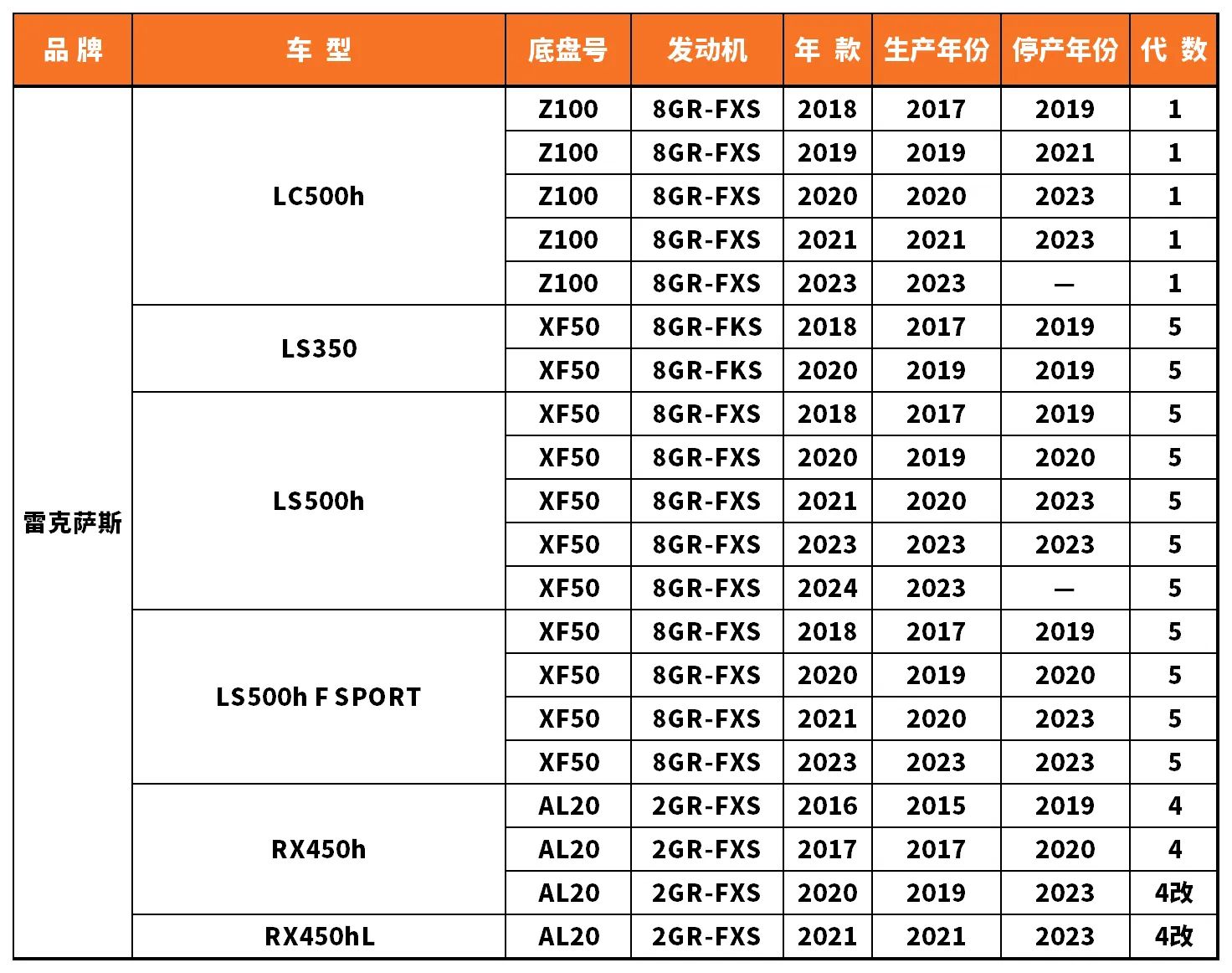 Vehicle fitment chart for Water Pump - WP-43082