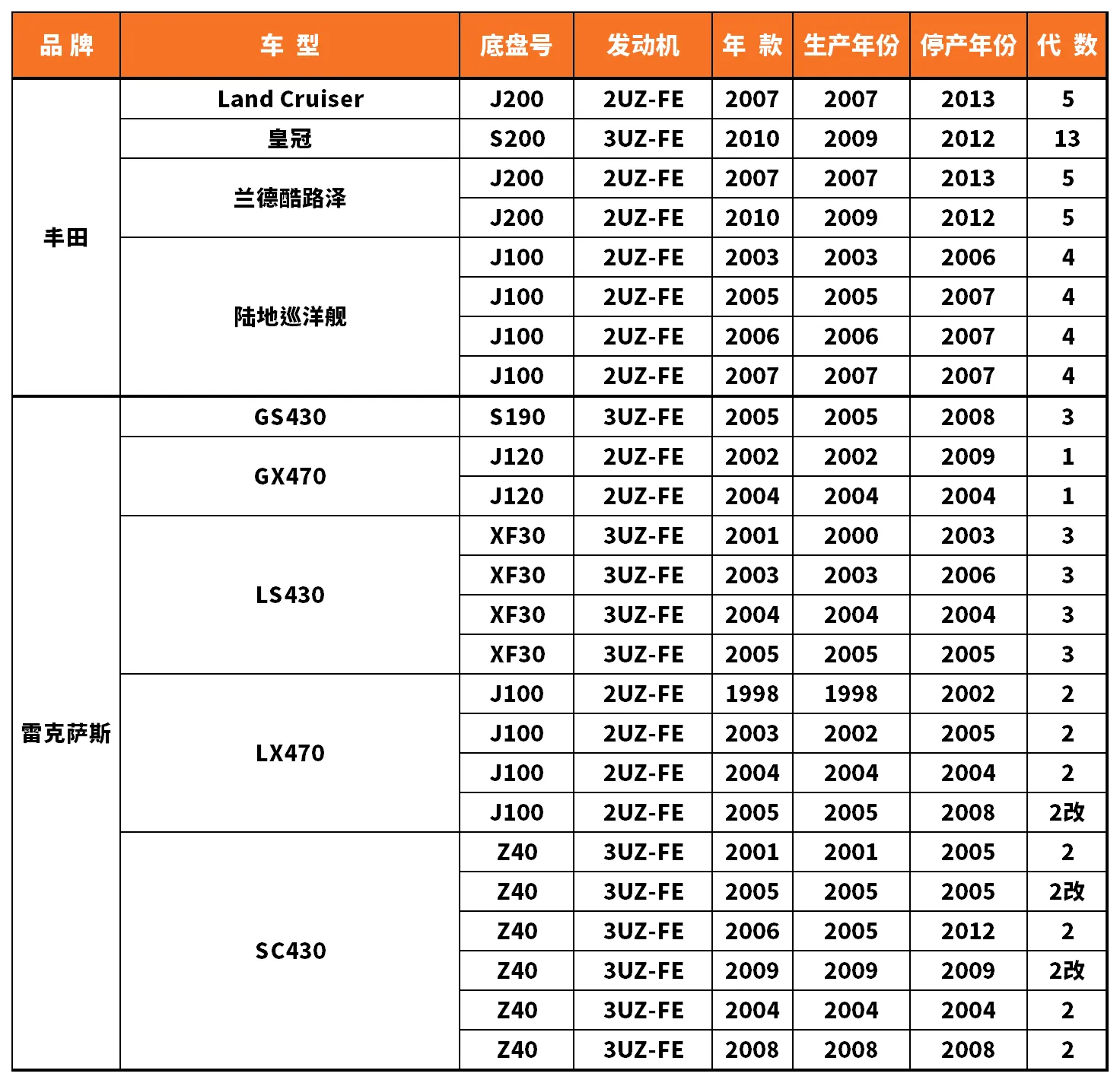 Vehicle fitment chart for Water Pump - WP-43087