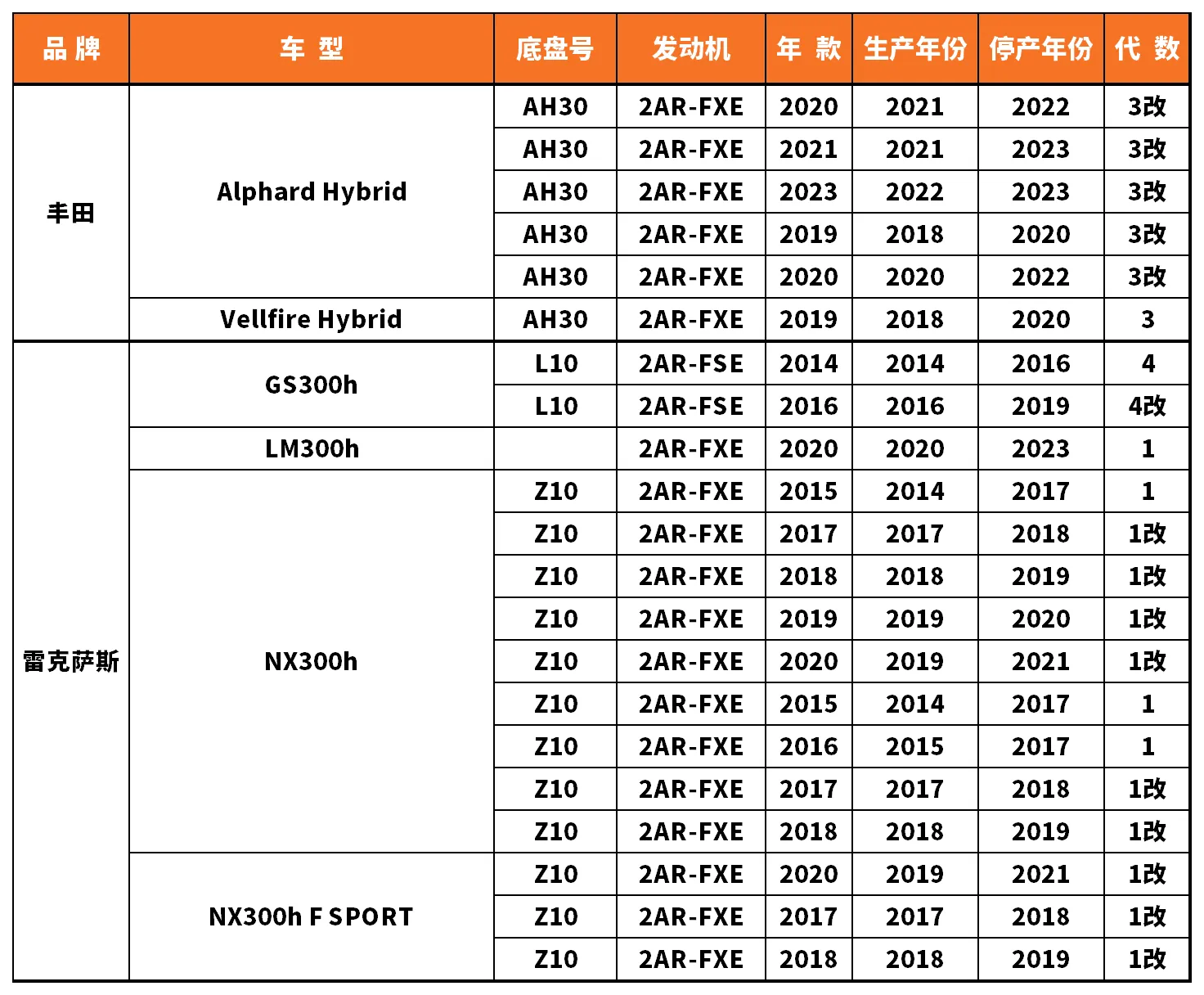 Vehicle fitment chart for Water Pump - WP-43088
