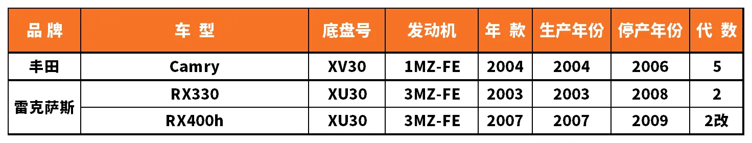 Vehicle fitment chart for Water Pump - WP-43089