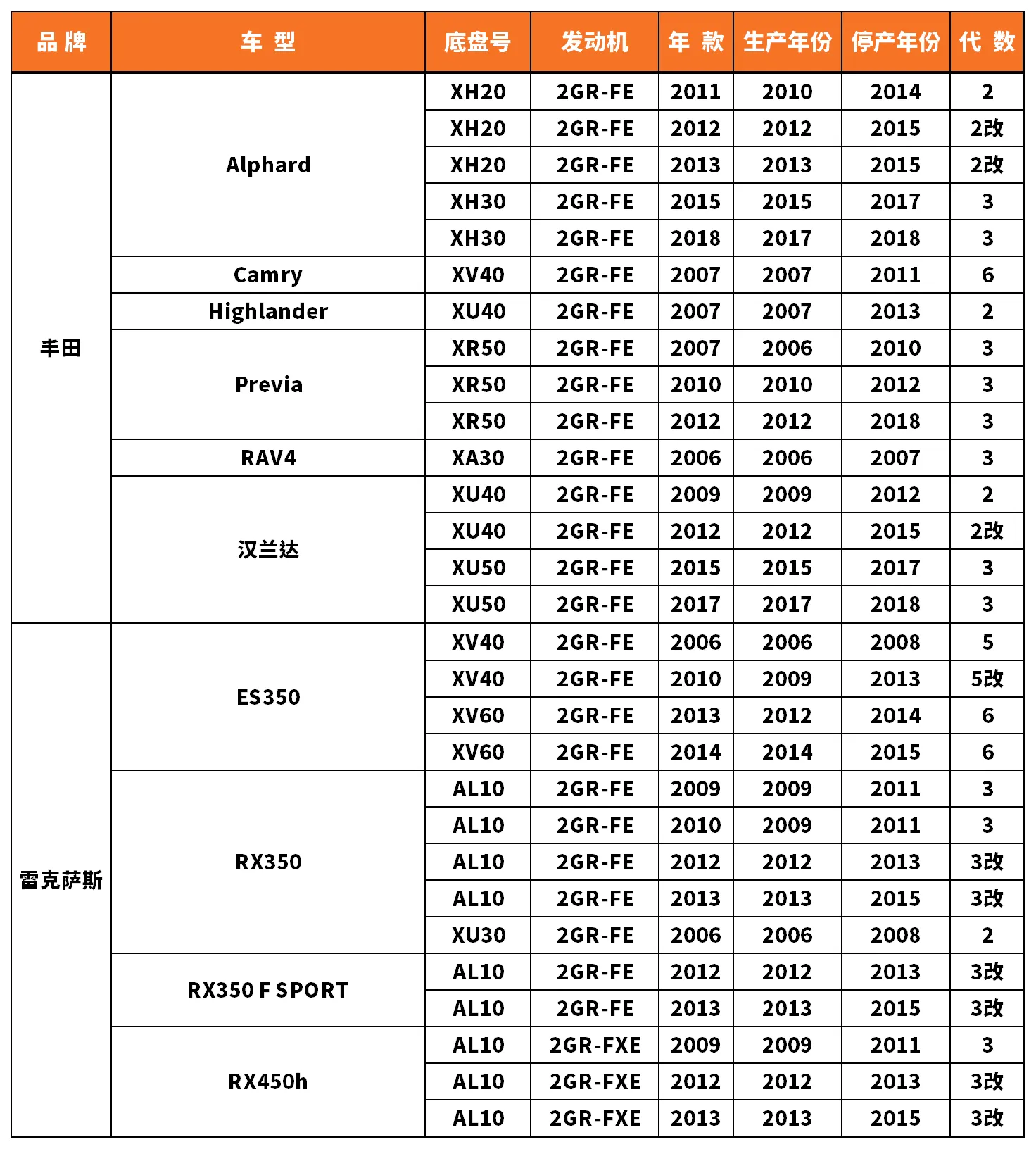 Vehicle fitment chart for Water Pump - WP-43090