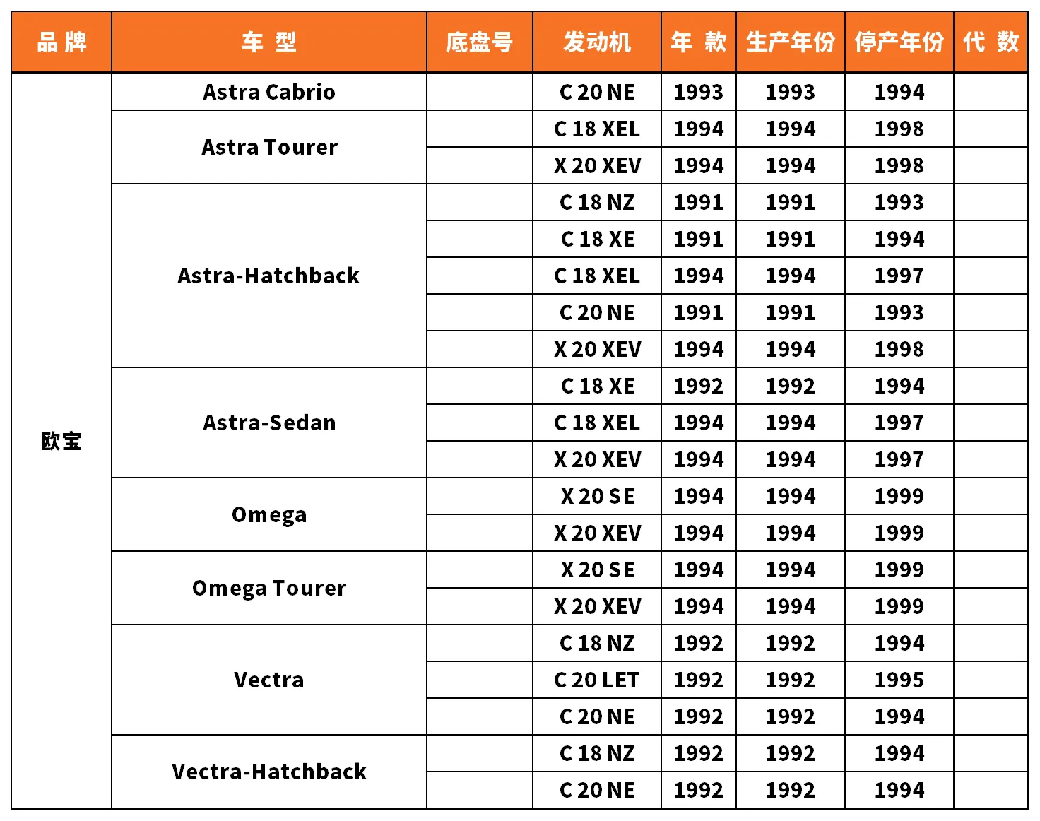 Vehicle fitment chart for Water Pump - WP-43095