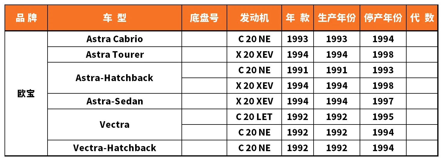 Vehicle fitment chart for Water Pump - WP-43096
