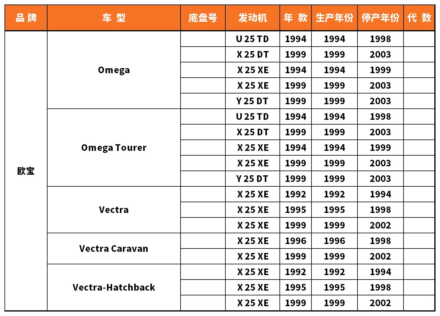Vehicle fitment chart for Water Pump - WP-43097