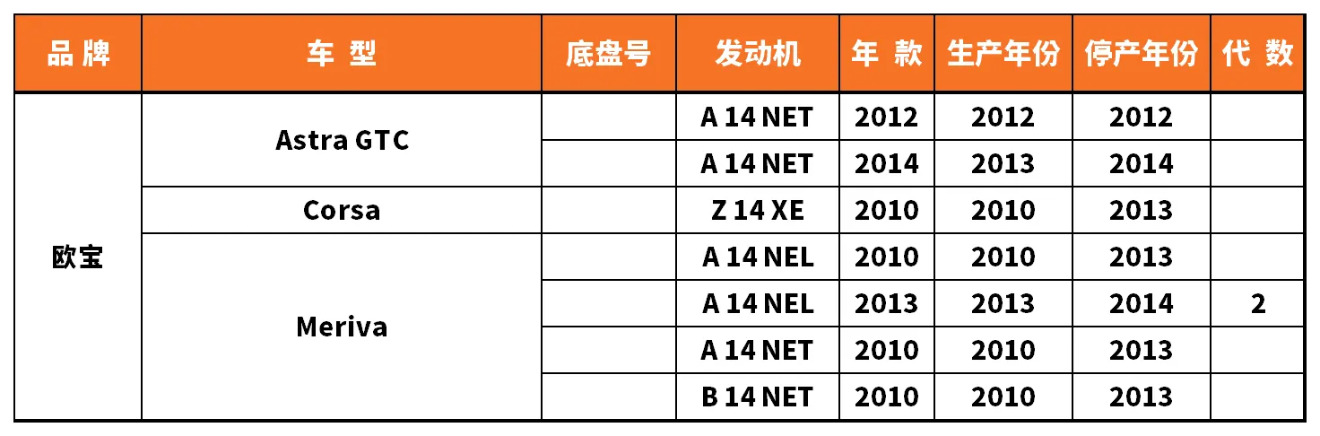 Vehicle fitment chart for Water Pump - WP-43098