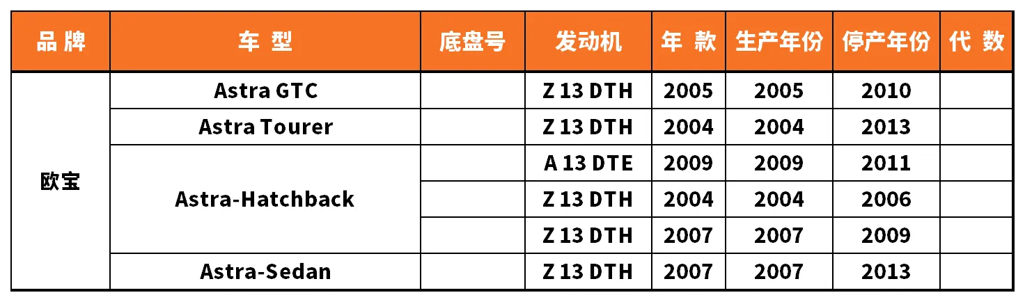 Vehicle fitment chart for Water Pump - WP-43100
