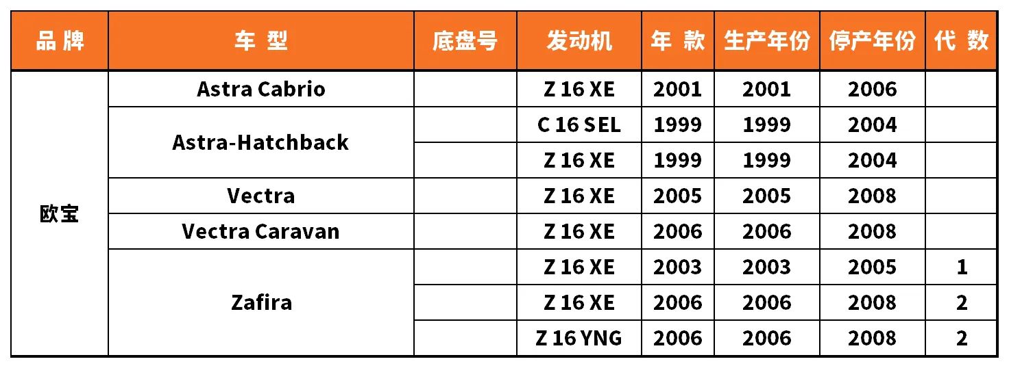 Vehicle fitment chart for Water Pump - WP-43102