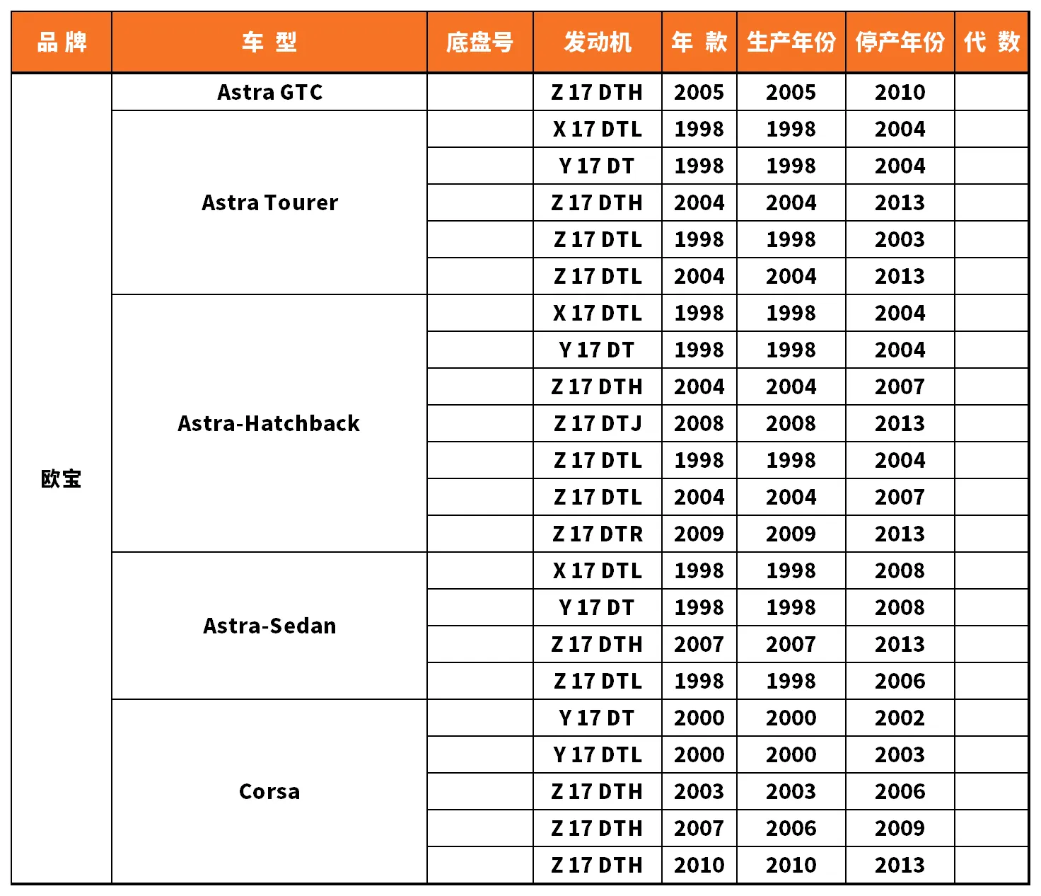 Vehicle fitment chart for Water Pump - WP-43104
