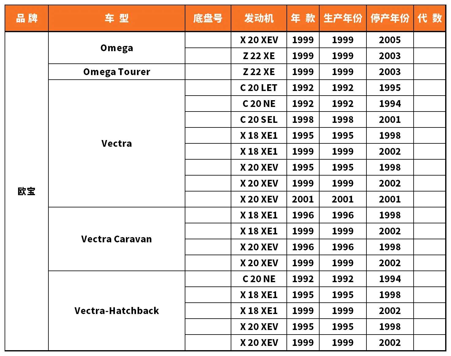 Vehicle fitment chart for Water Pump - WP-43106