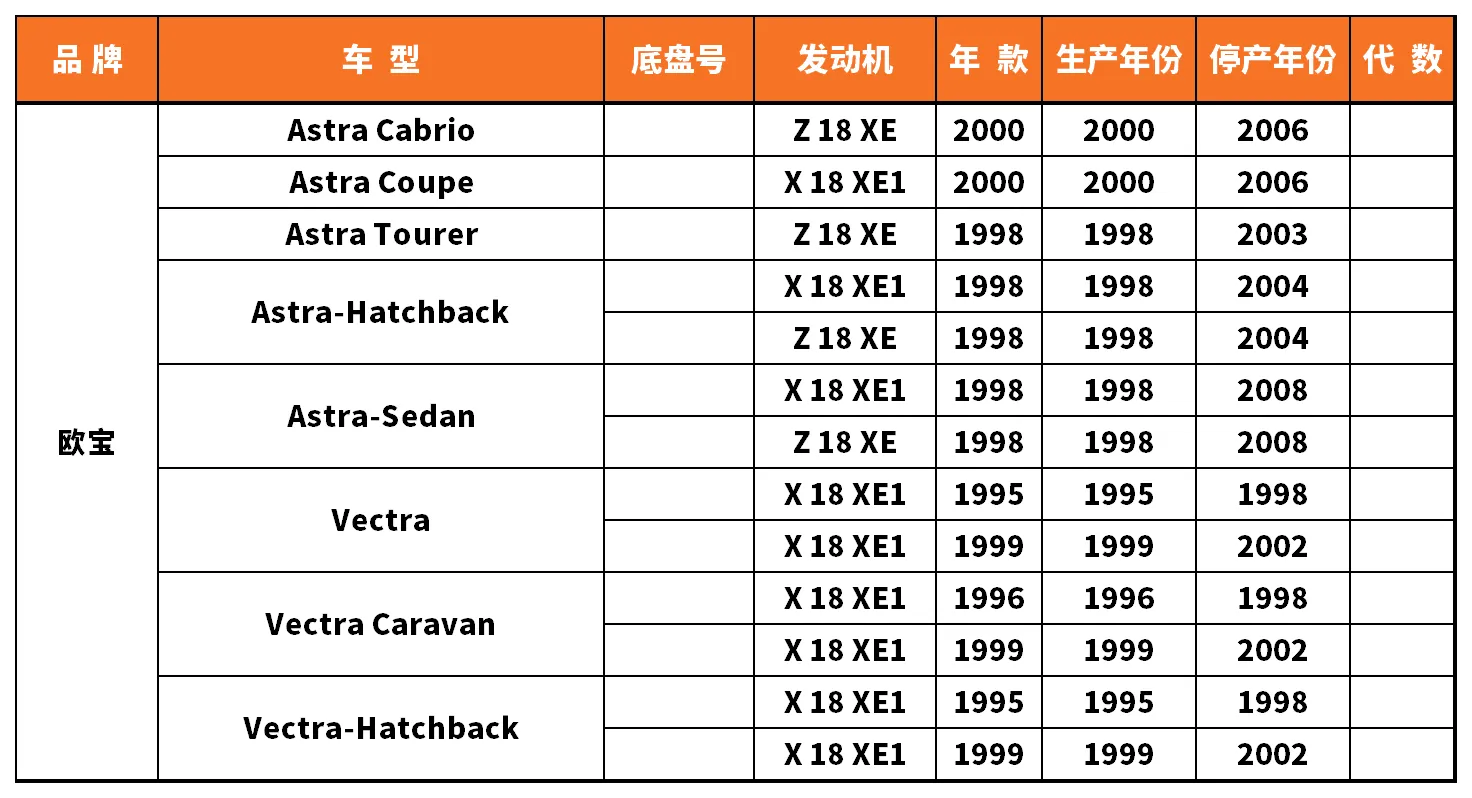 Vehicle fitment chart for Water Pump - WP-43108