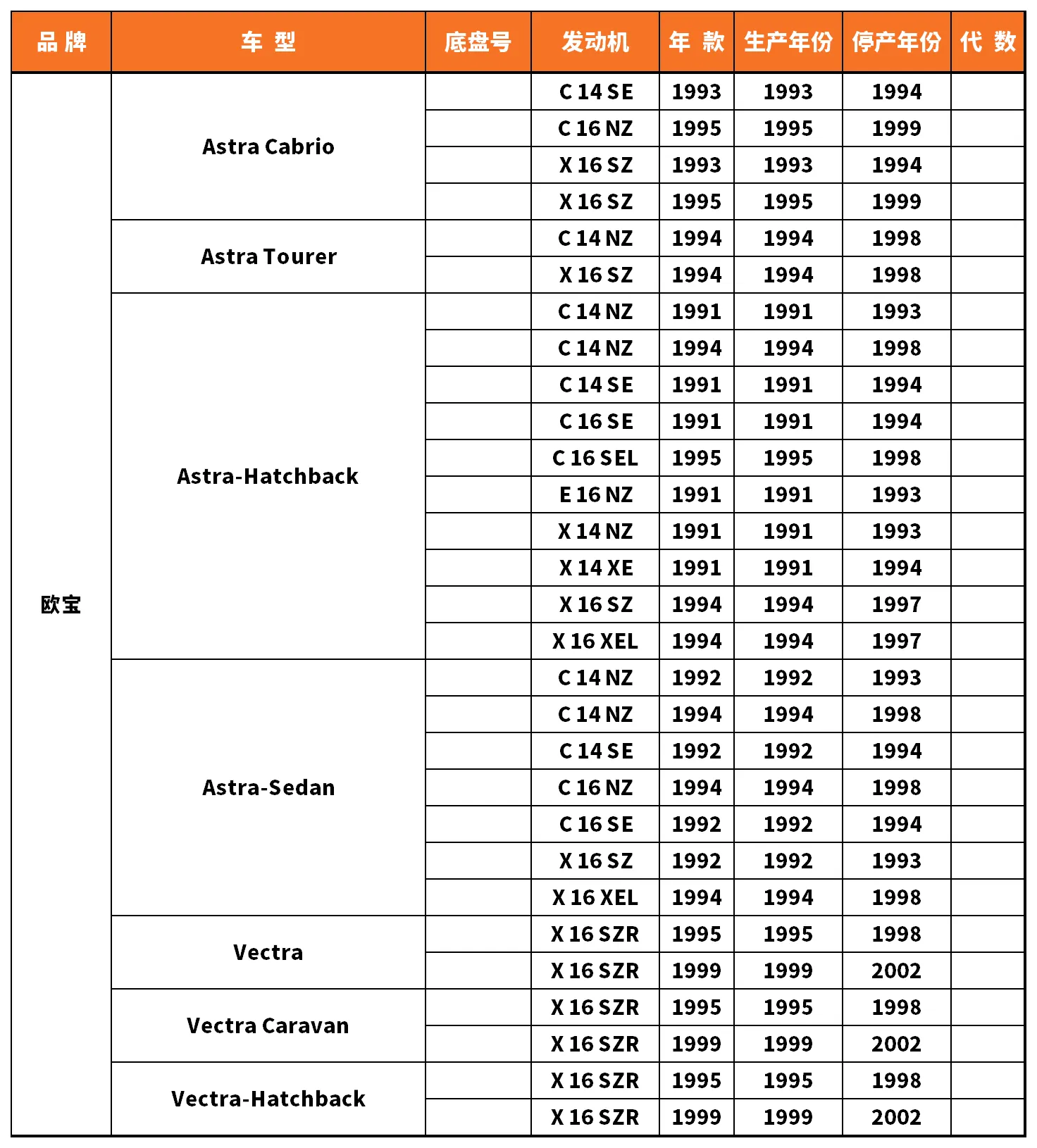 Vehicle fitment chart for Water Pump - WP-43109