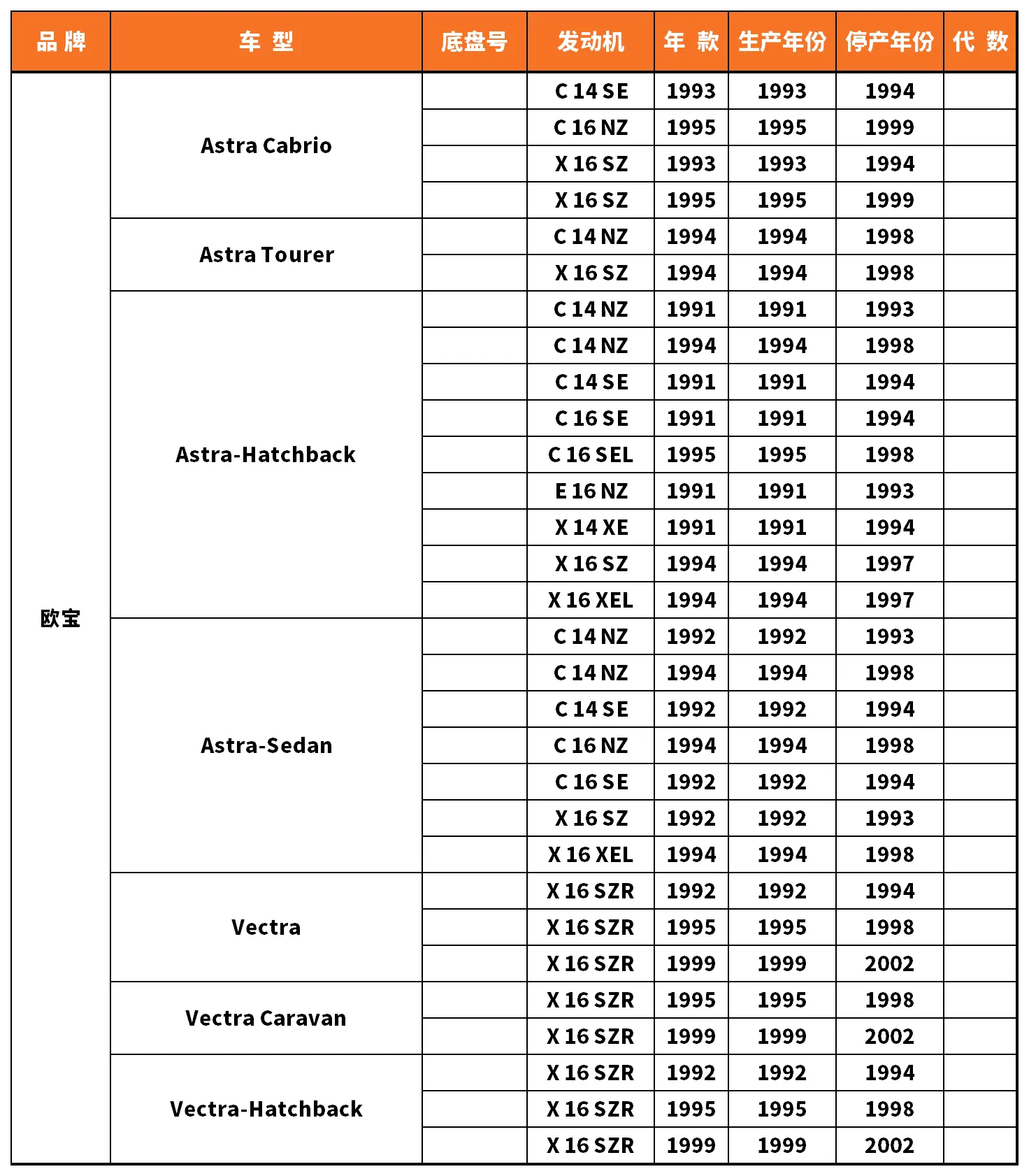 Vehicle fitment chart for Water Pump - WP-43110